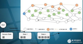 CyberVein 基于區塊鏈技術的新一代數據系統與技術服務解析